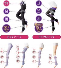 Dr. Scholl MediQtto Гольфы для сна